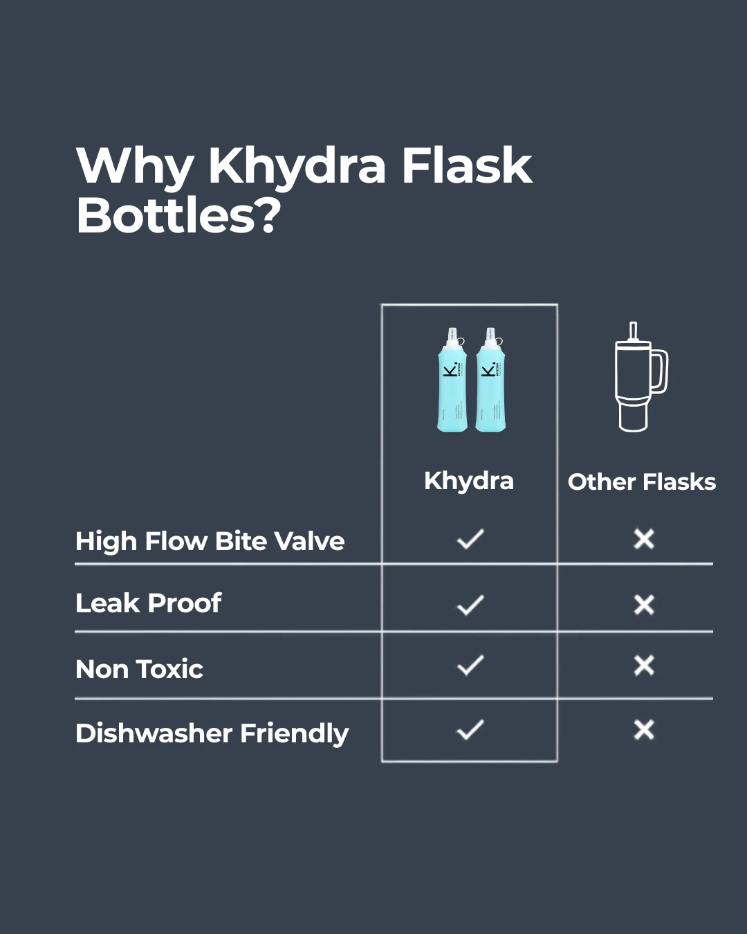 Comparison table of Khydra against other flasks across four features